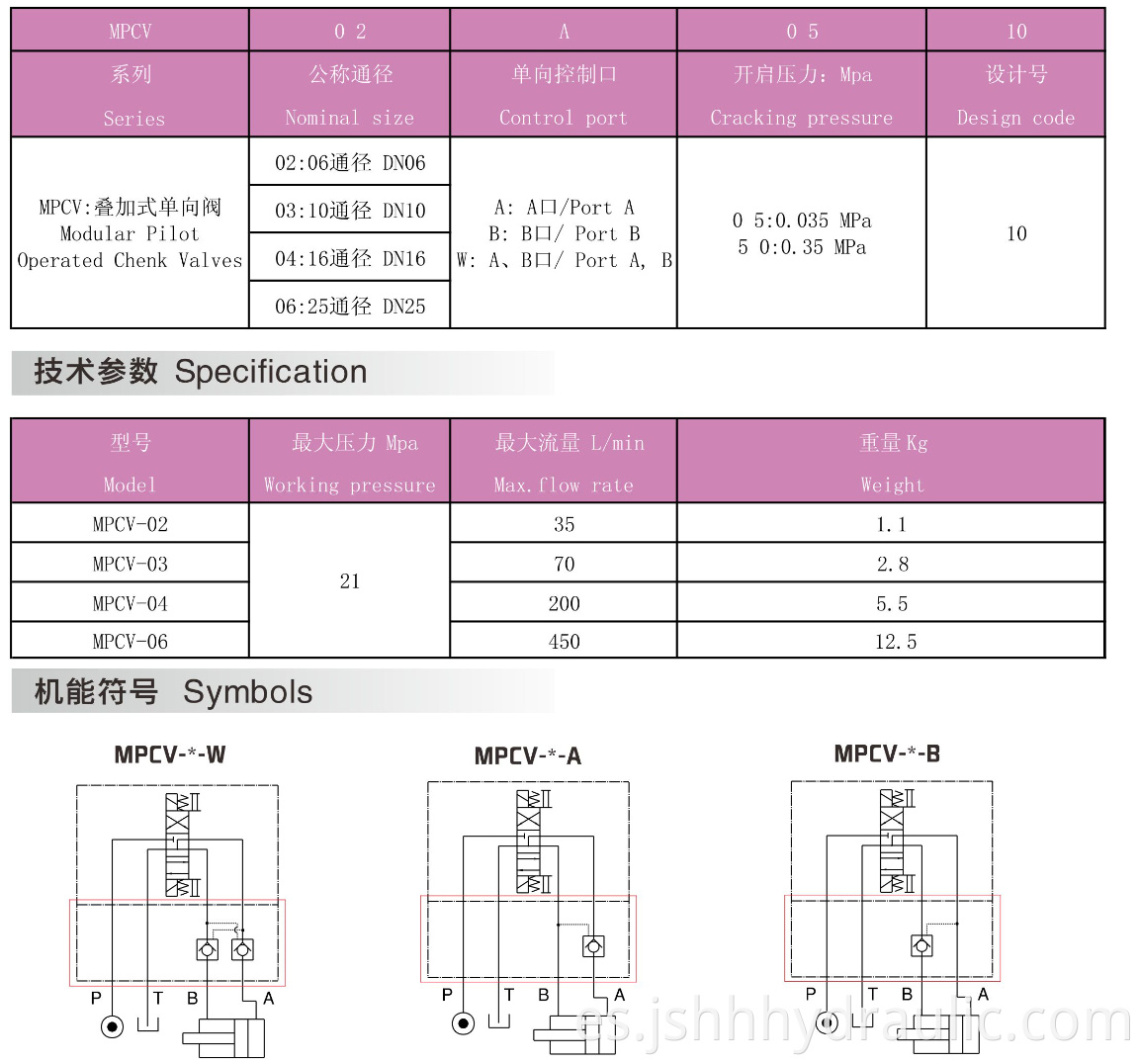 catalog